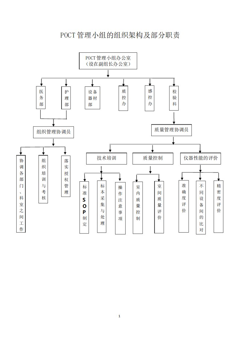 POCT管理文件