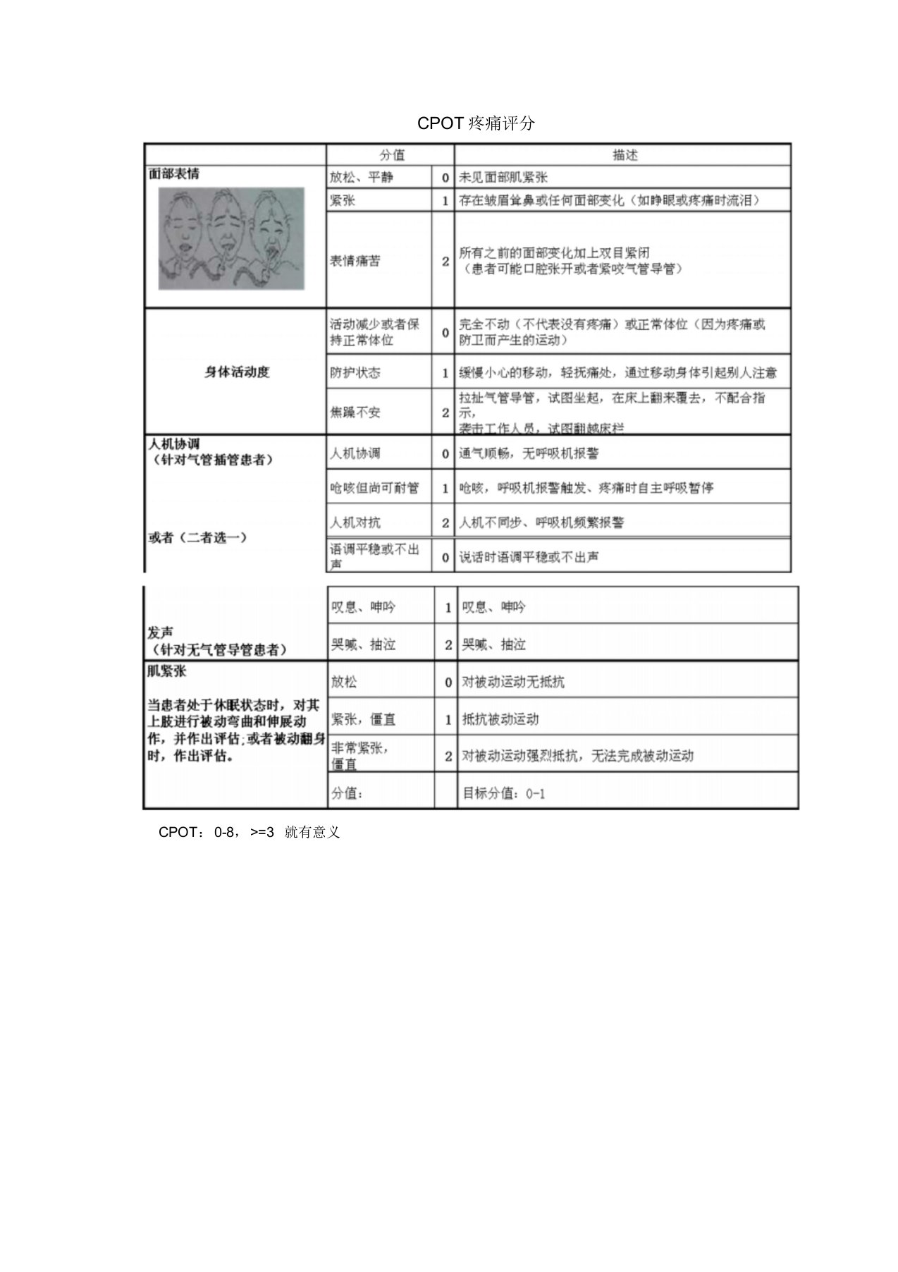 ICU常用镇静镇痛评分与谵妄评估量表