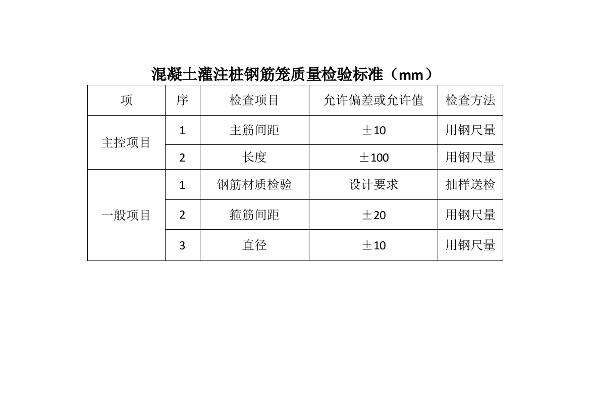 混凝土灌注桩钢筋笼质量检验标准