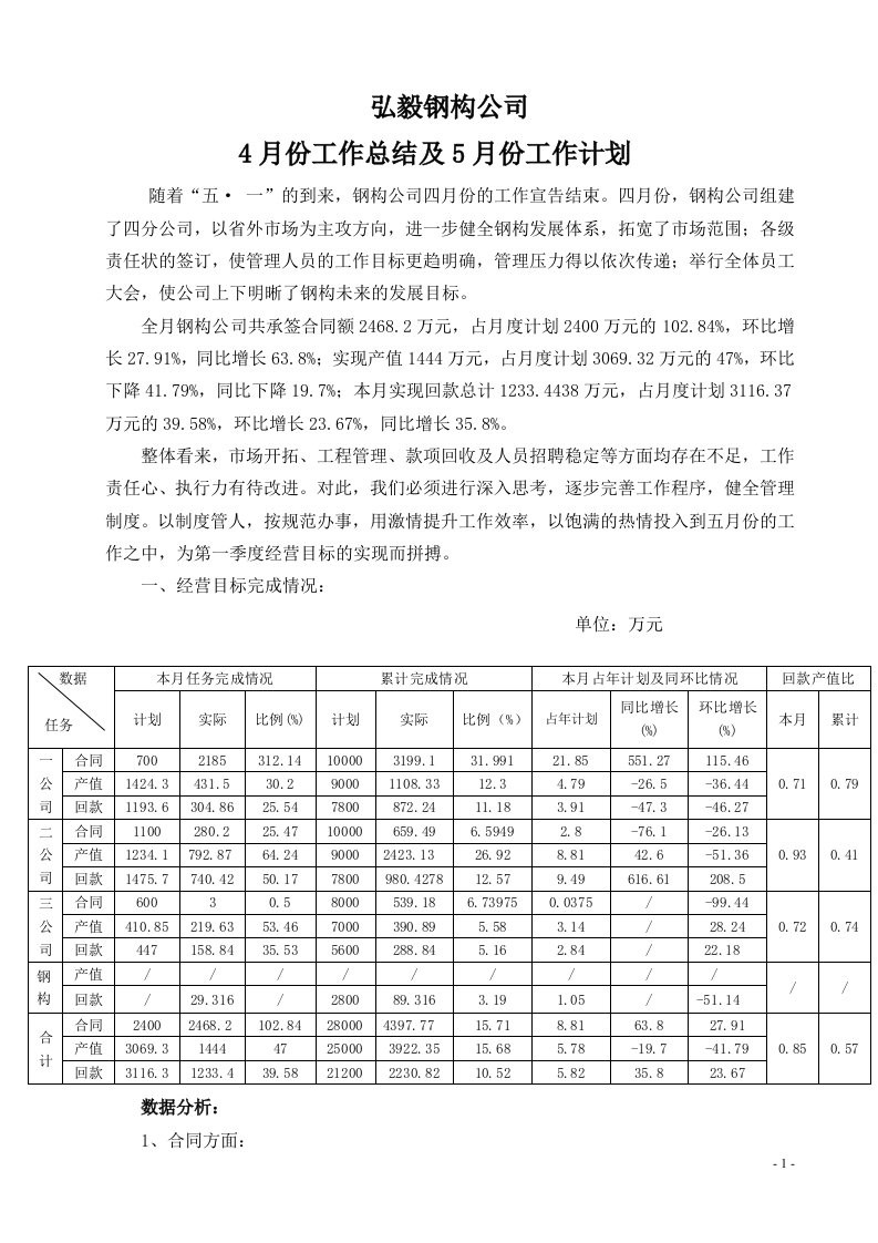 武汉弘毅钢构4月份工作总结