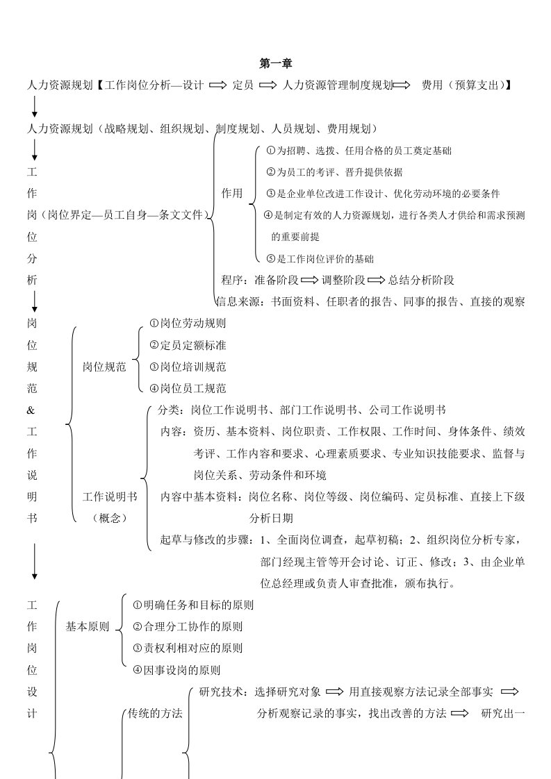 助理人力资源管理师三级技能部分复习提纲