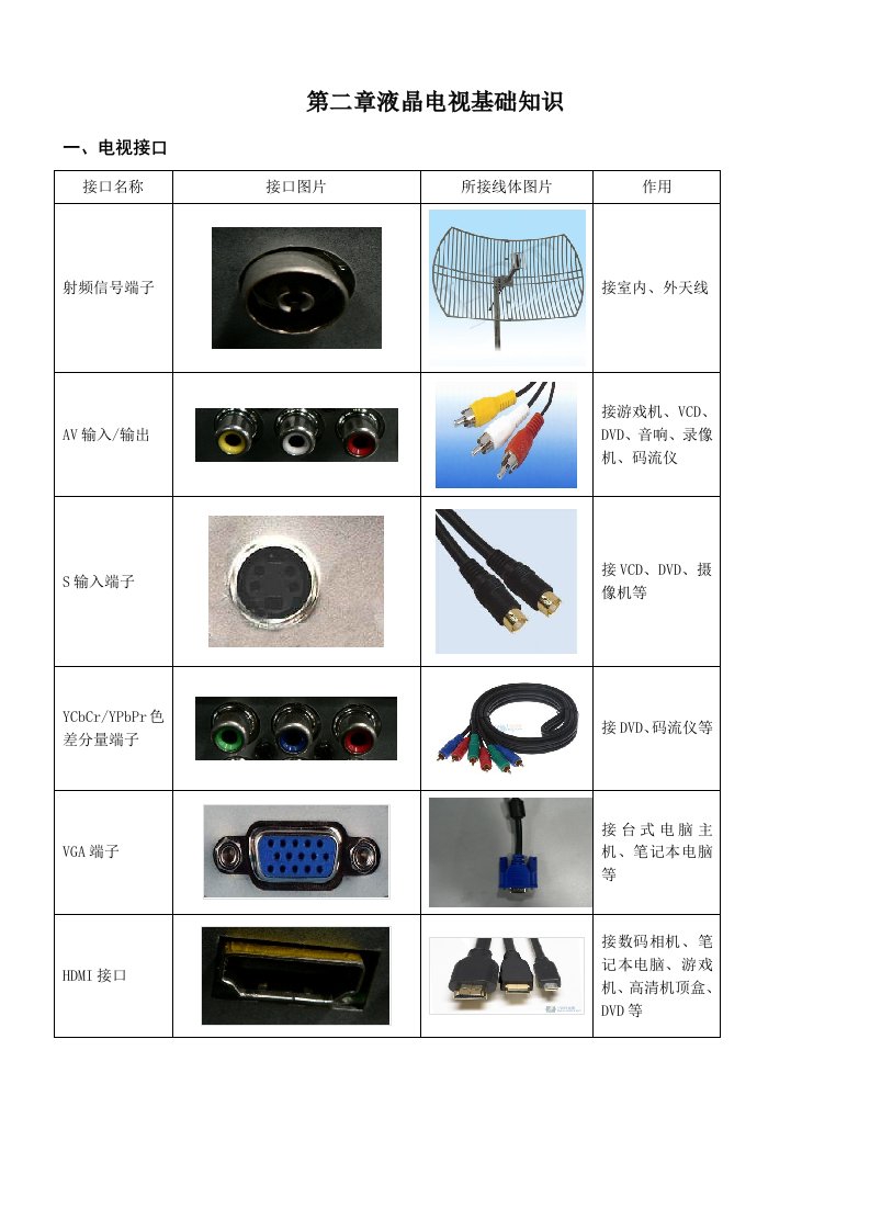 推荐-第二章液晶电视基础知识