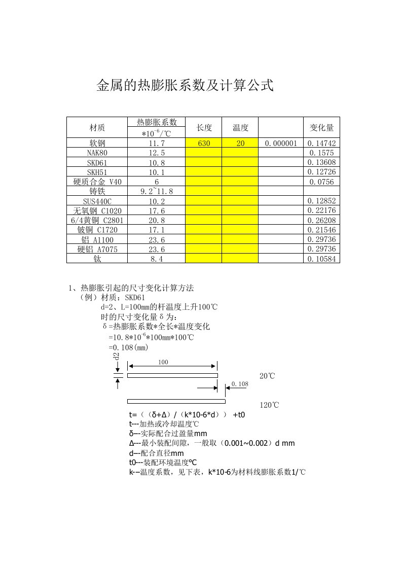 金属的热膨胀计算