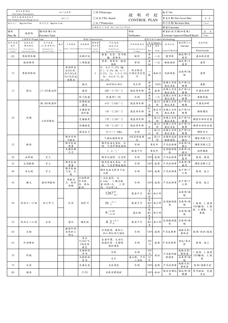 压铸件PPAP控制计划