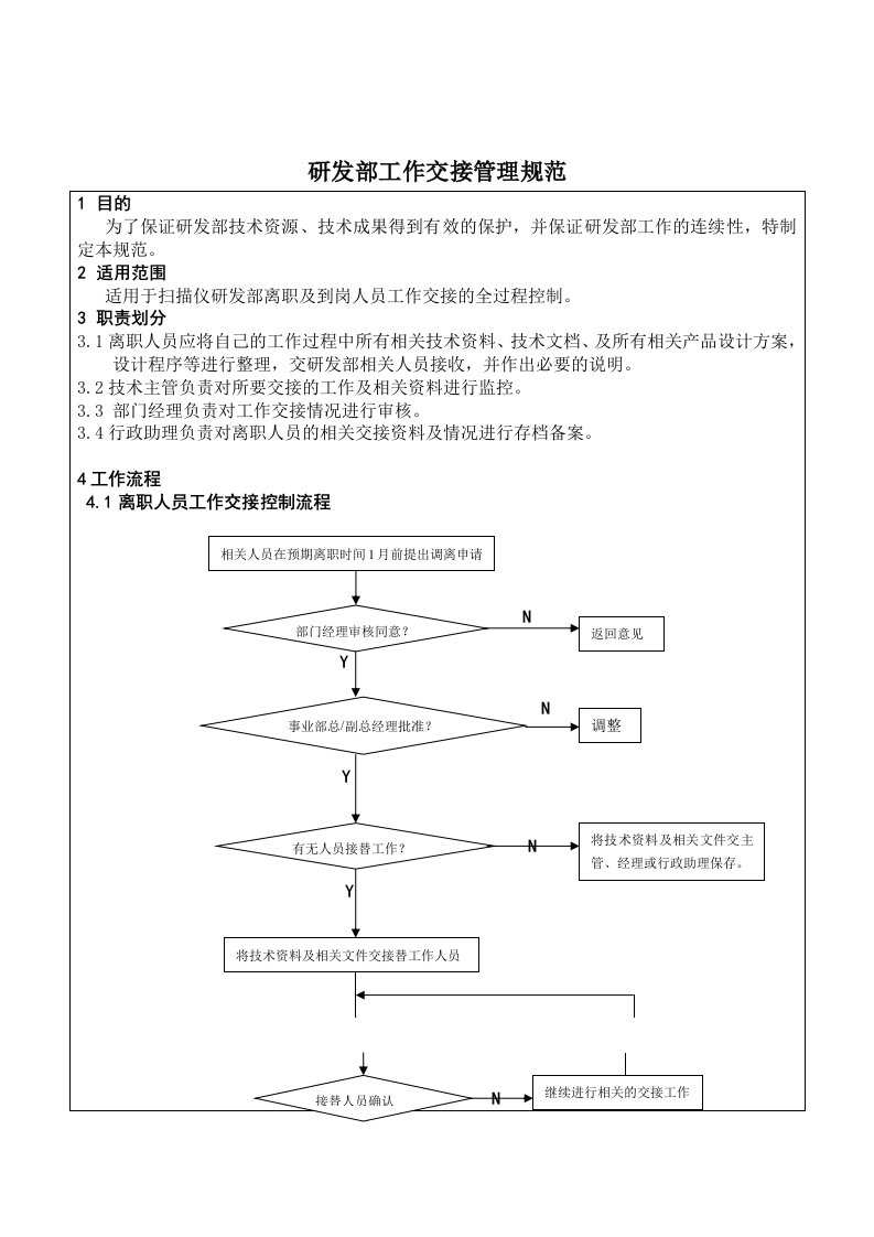 管理制度-研发部工作交接管理规范