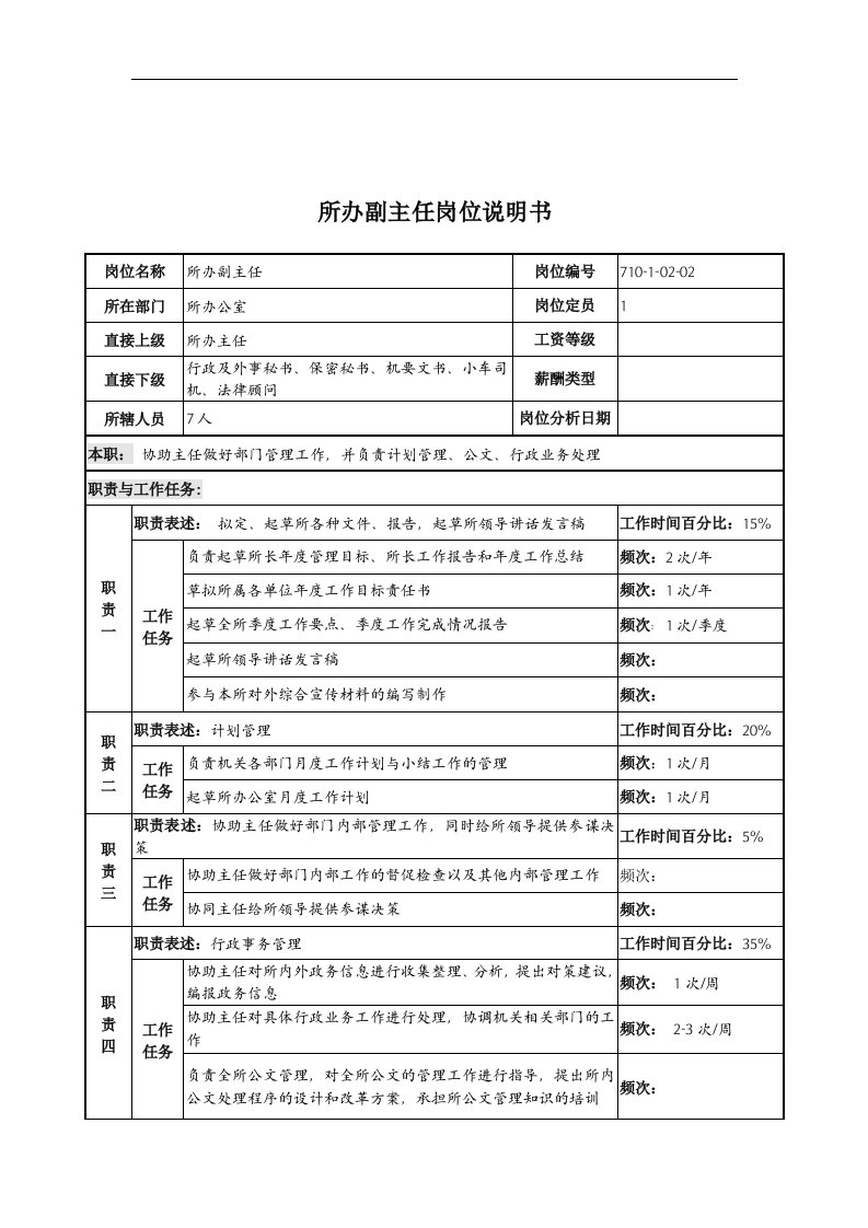 中船重工研究所所办副主任岗位说明书