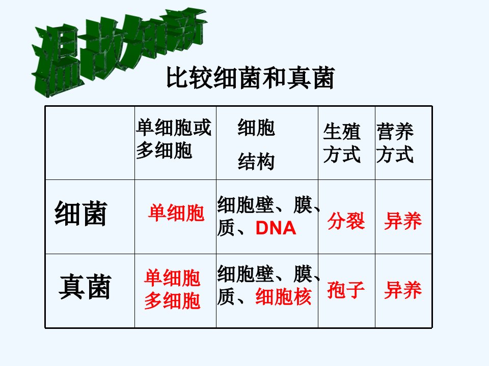 人教初中生物八上《第5单元