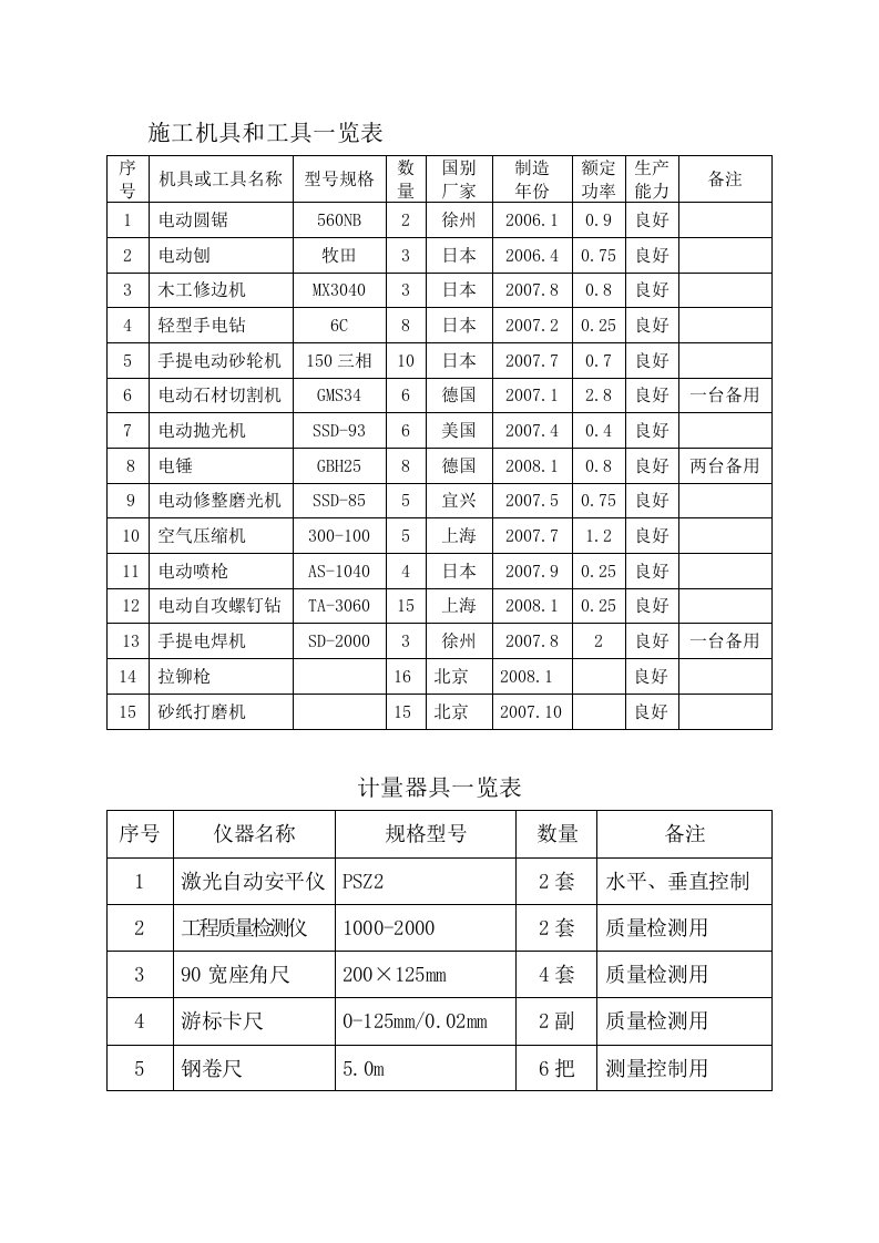 施工机具和测量工具一览表