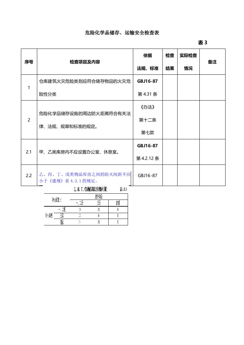 危险化学品储存、运输安全检查表