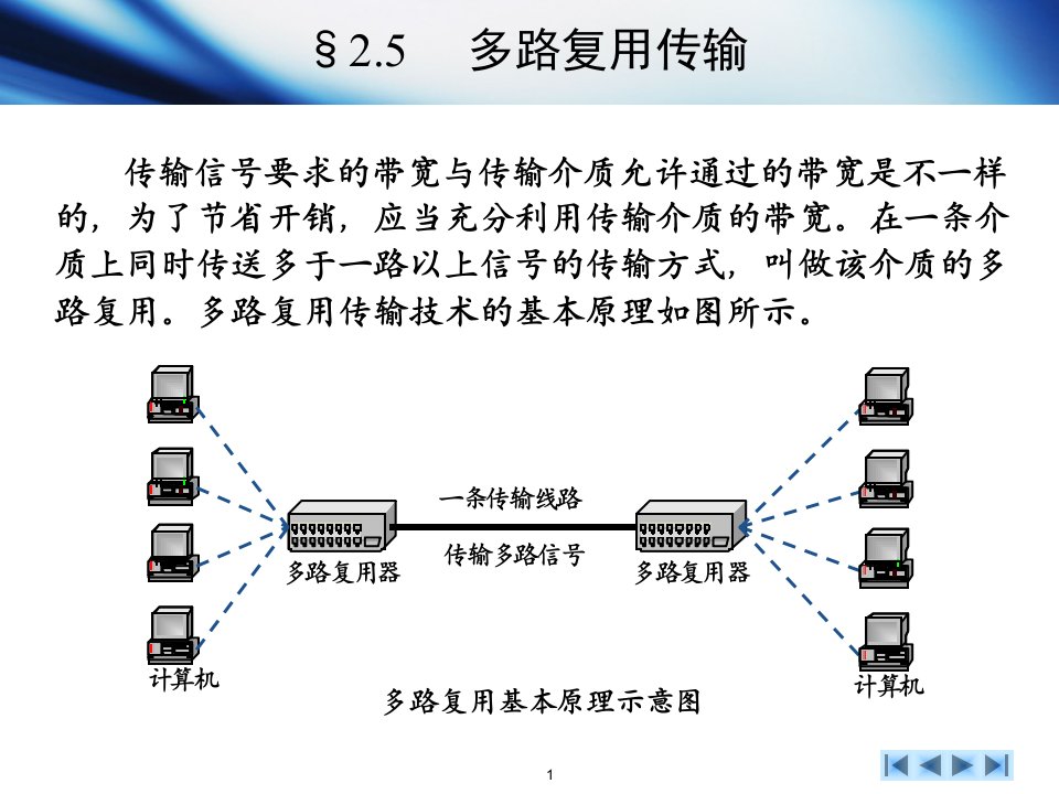 《计算机网络教学资料》第2章数据通信b