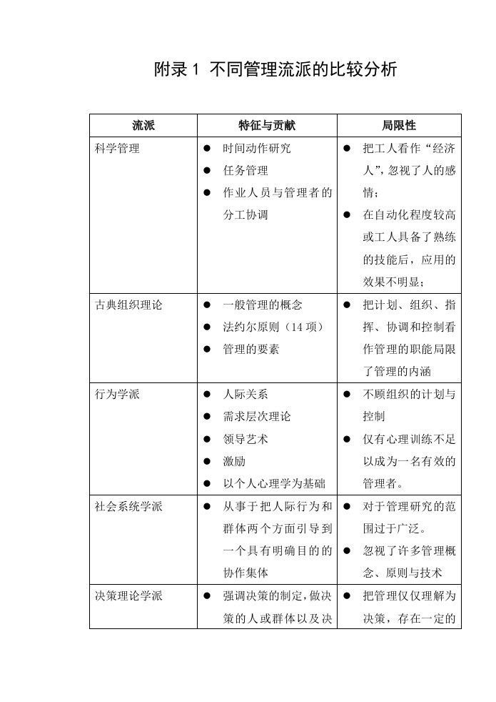 mba课程之管理学附录1