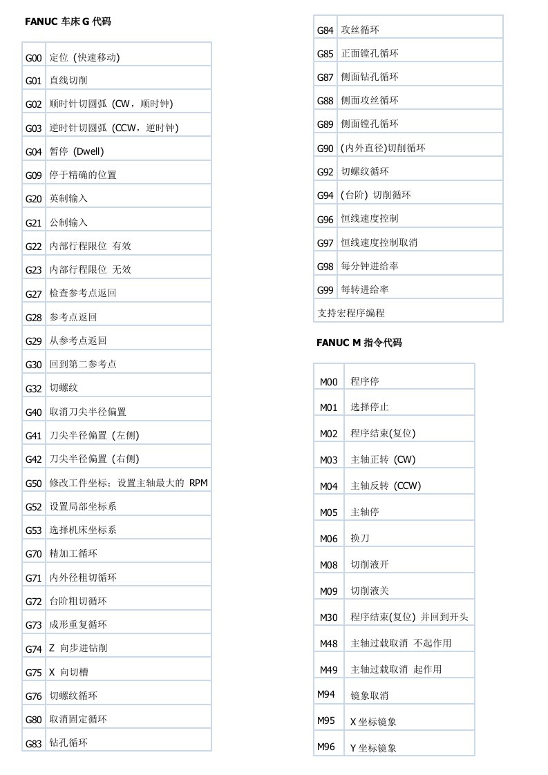 法兰克华兴数控车床常用代码