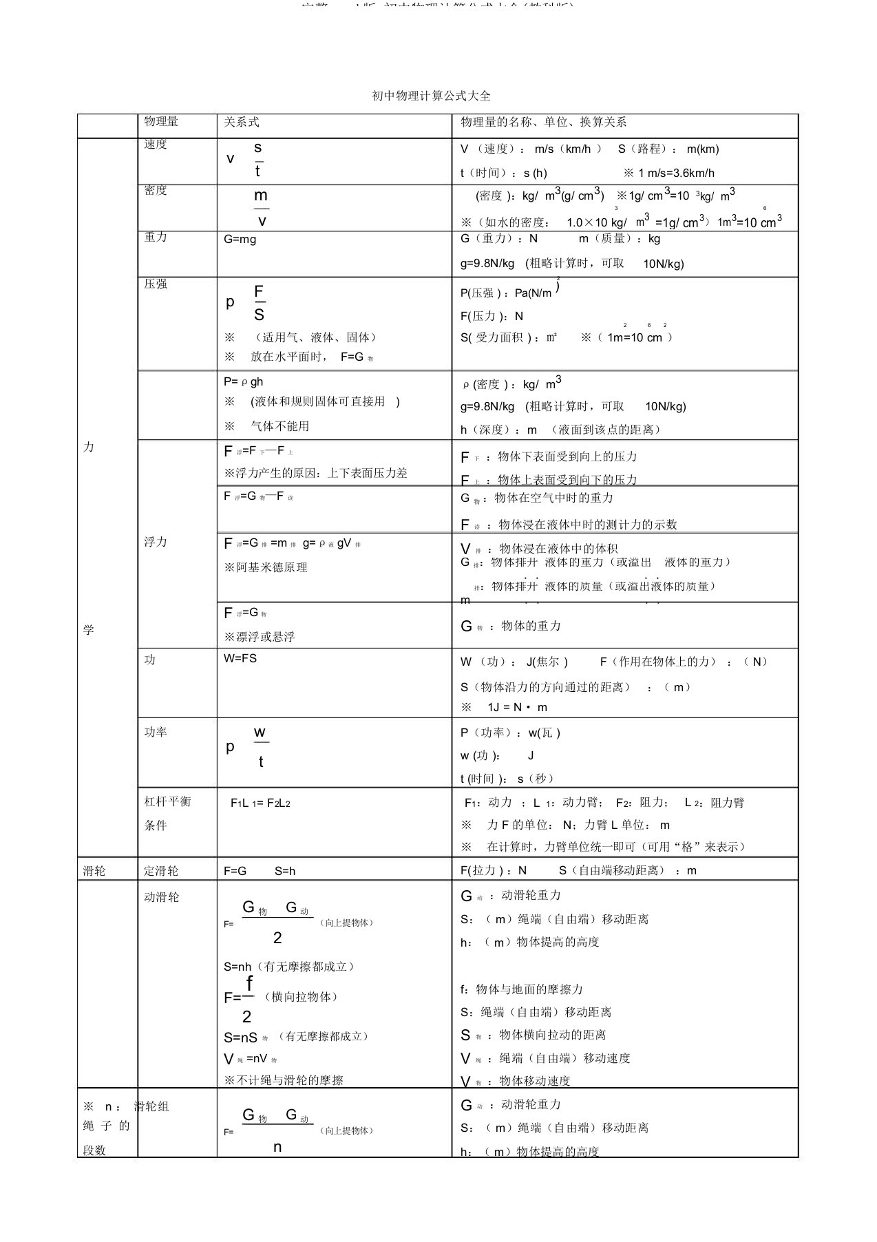 完整word版,初中物理计算公式大全(教科版)