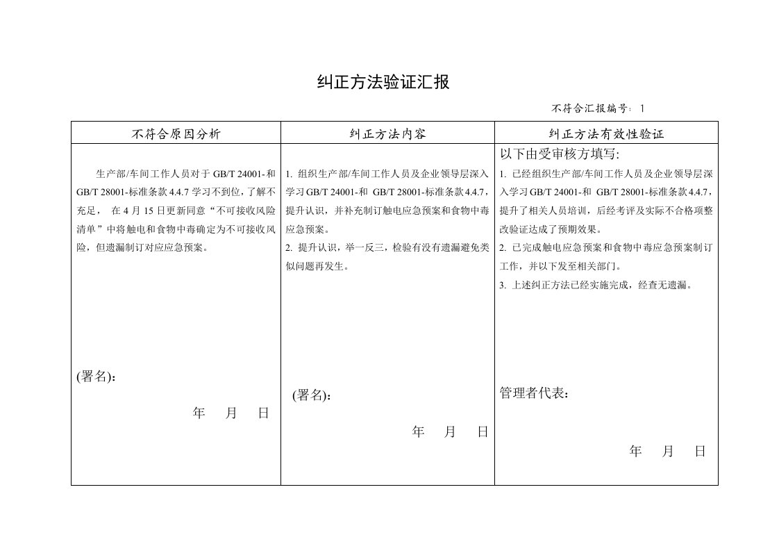 纠正措施验证报告