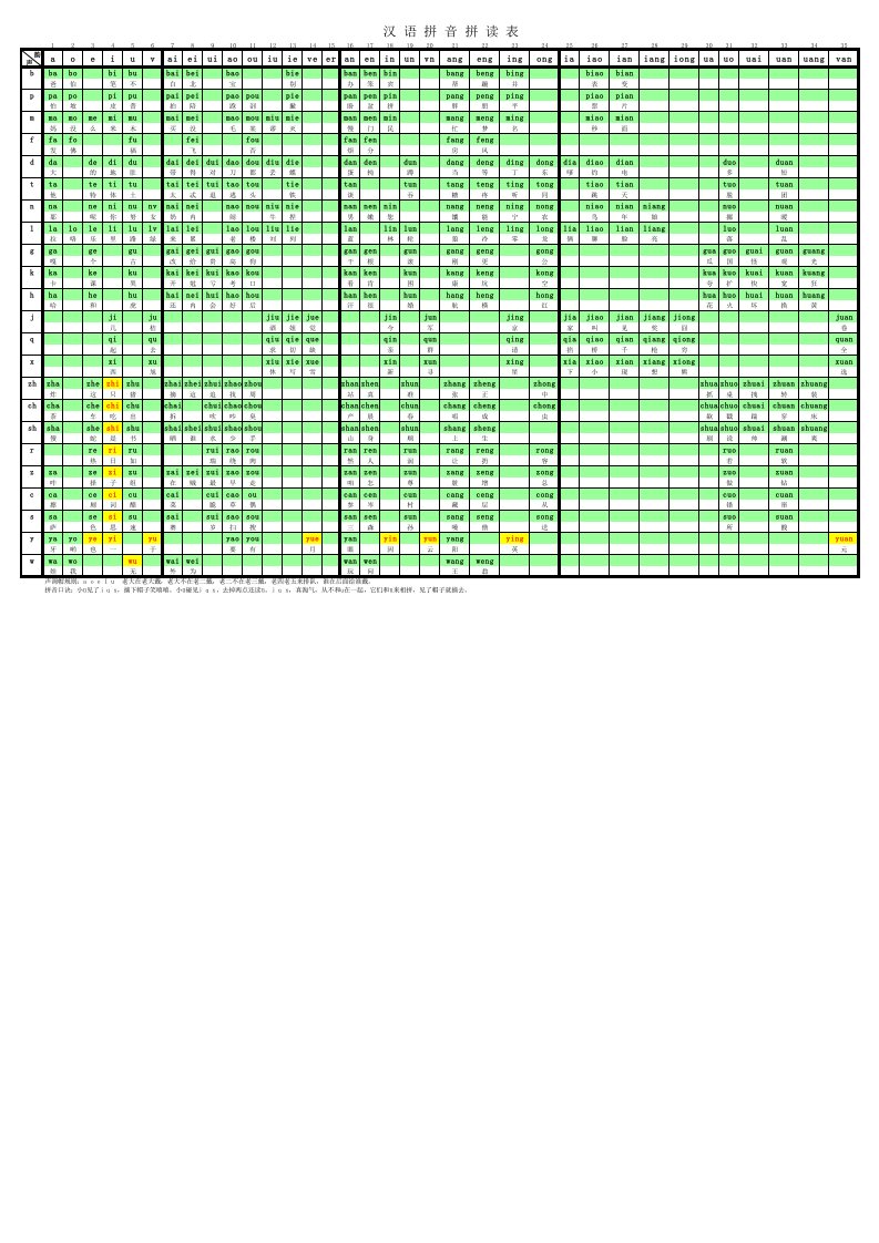 汉语拼音拼读表A3打印版