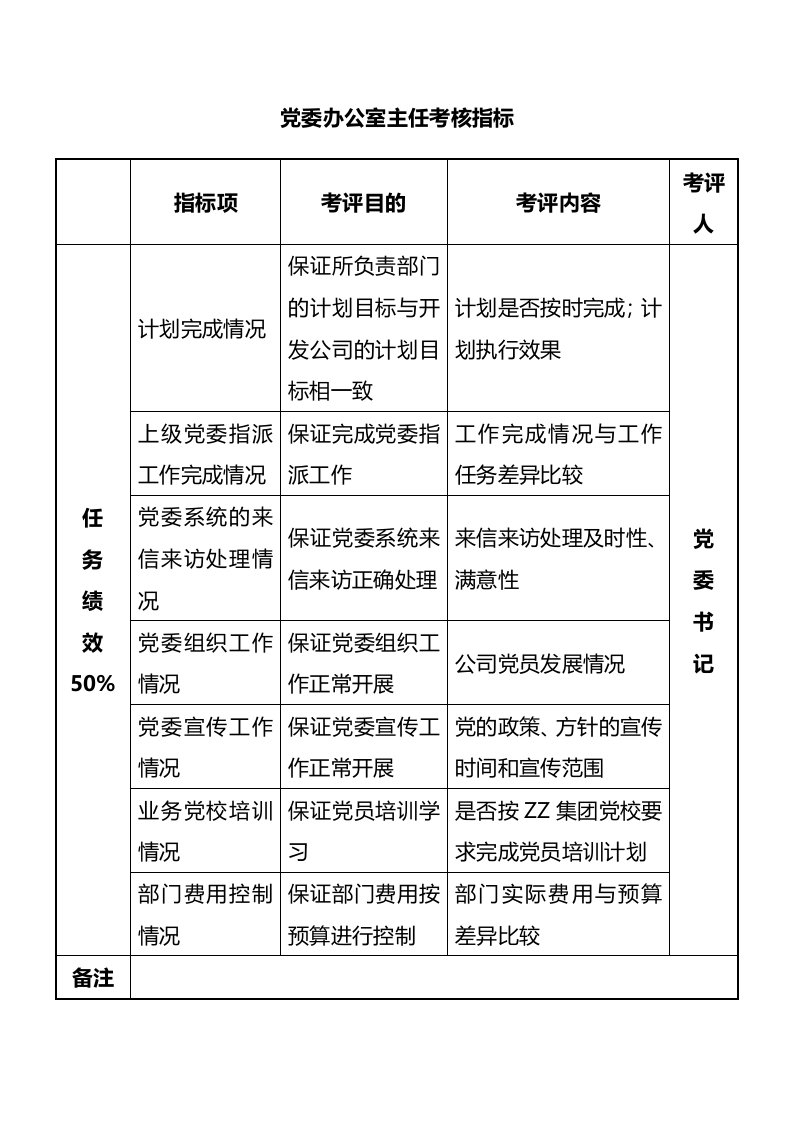 人事管理-42-党委办公室主任考核指标