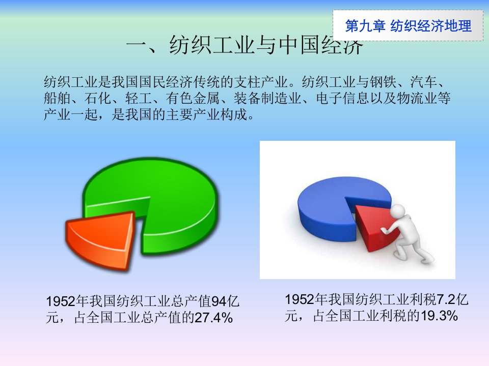 纺织技术导论第九章纺织经济地理