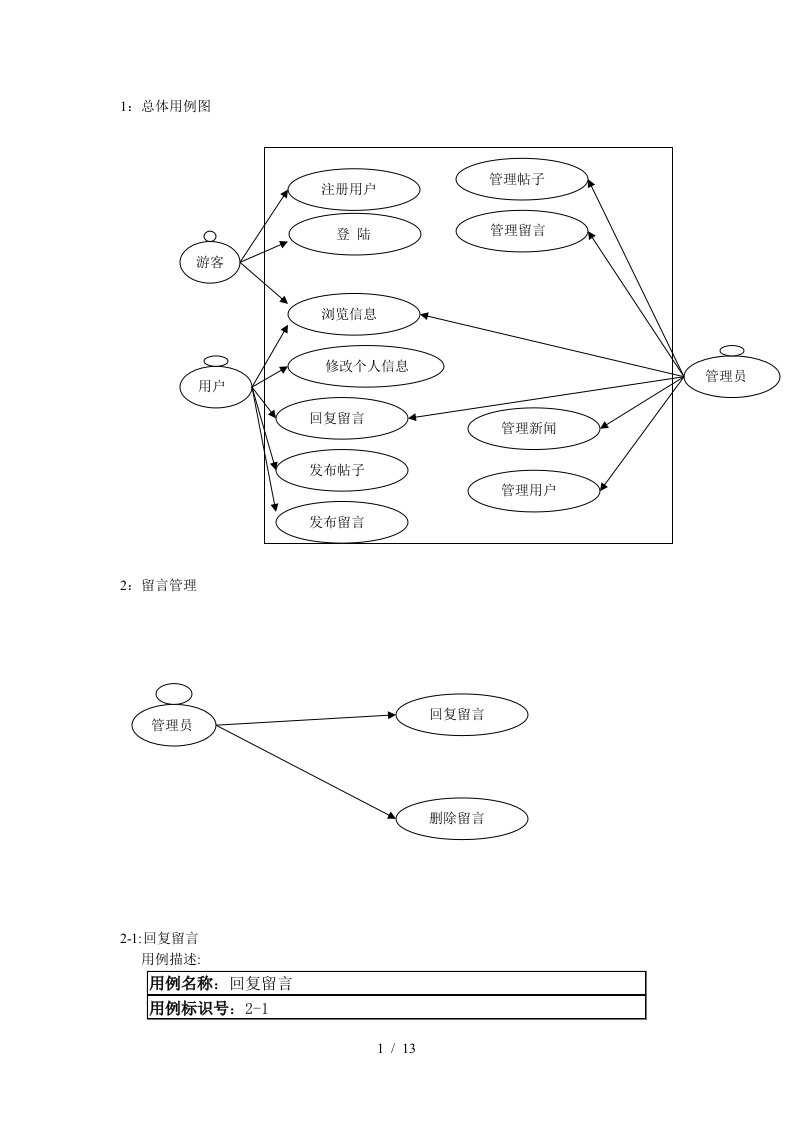 门户网站用例图和用例描述