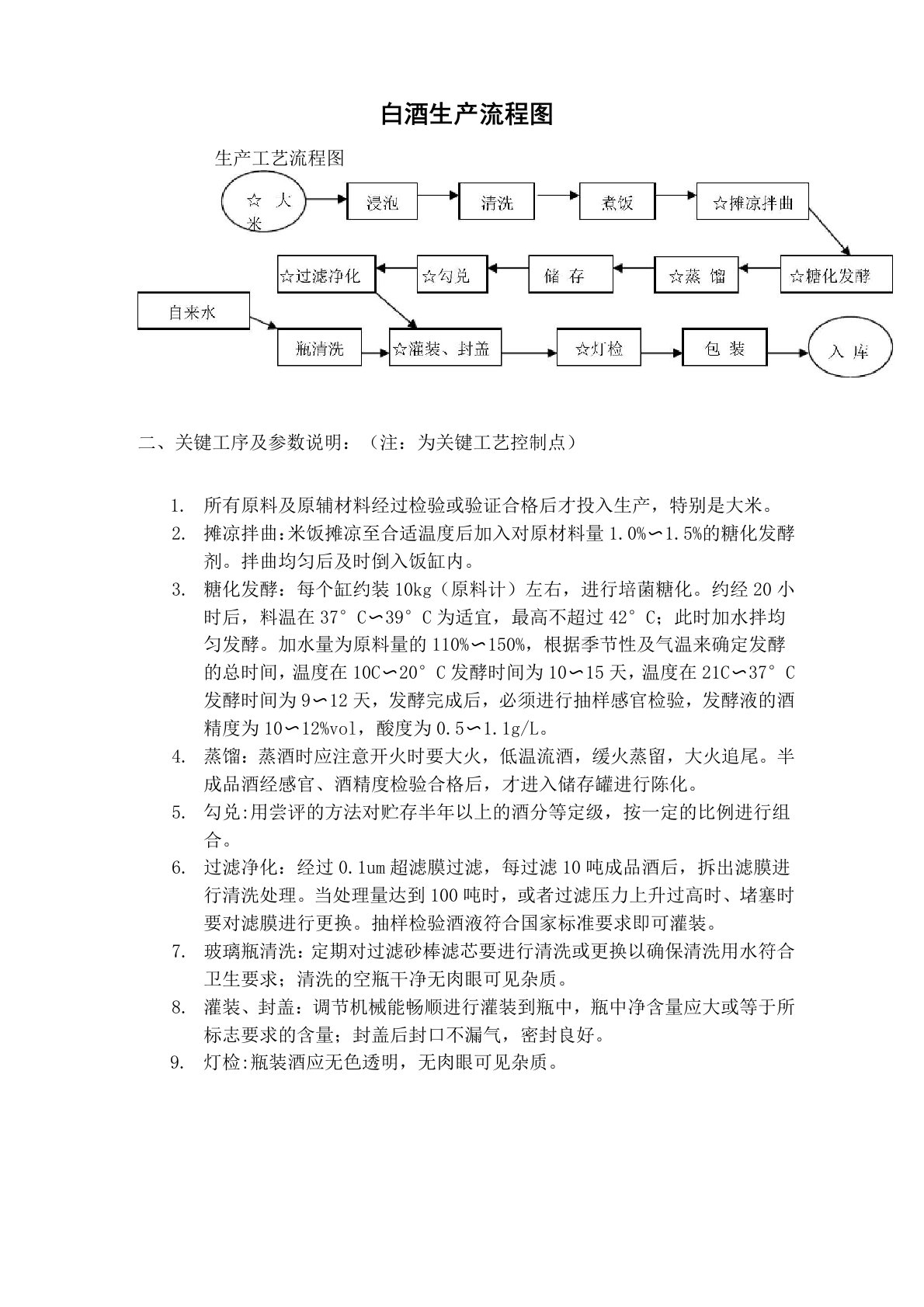 米香型白酒生产流程图