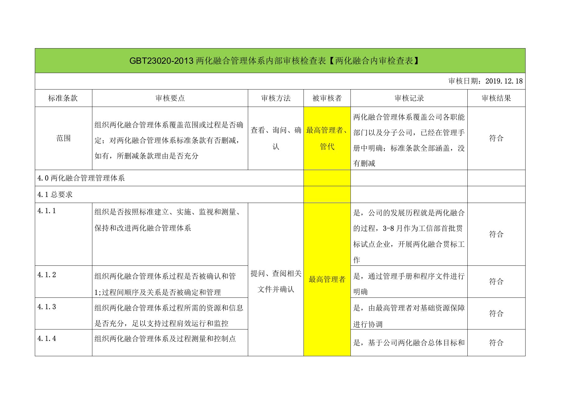 GBT23020-2013两化融合管理体系内部审核检查表两化融合内审检查表