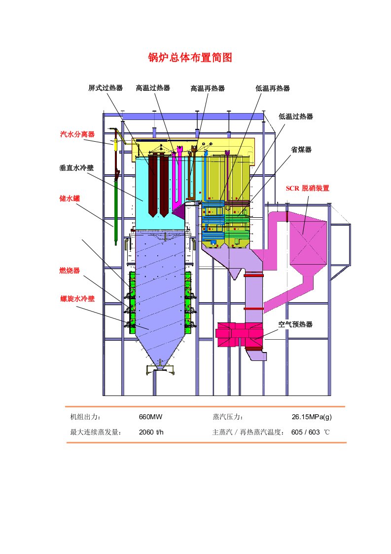 火电厂锅炉总体布置简图