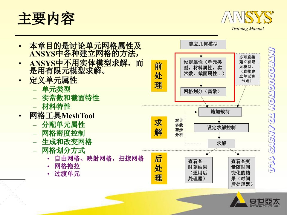 Ansys基础培训-网格划分-MeshTool