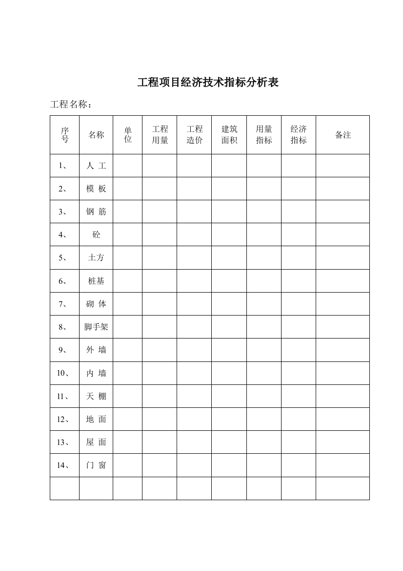 工程项目经济技术指标分析表