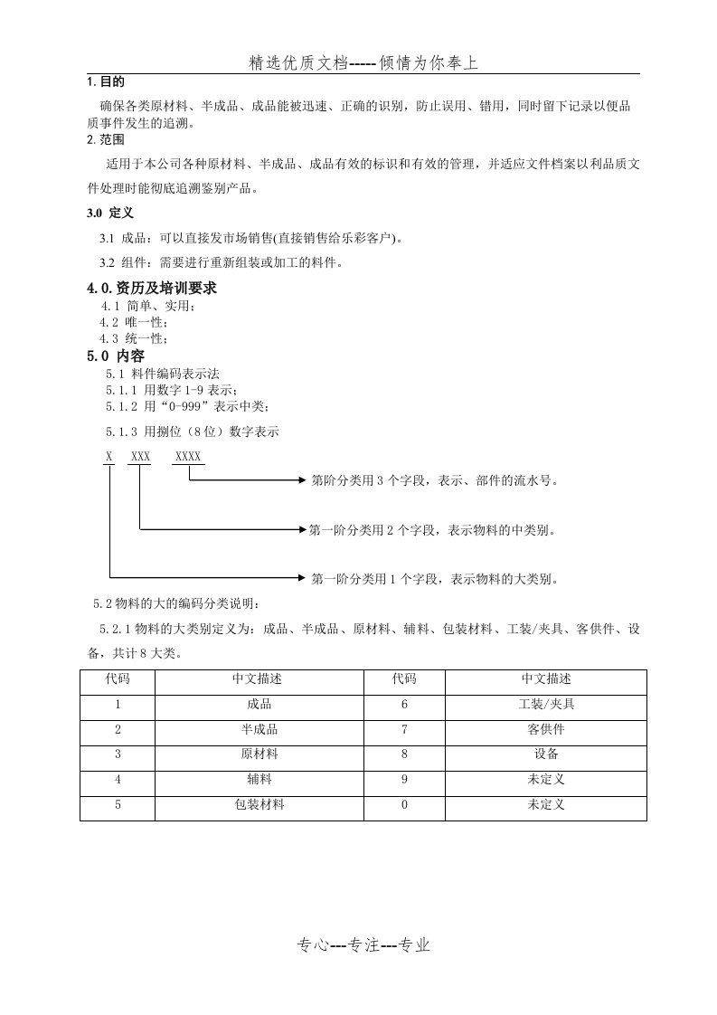 ERP物料编码规则(自行编写)(共6页)