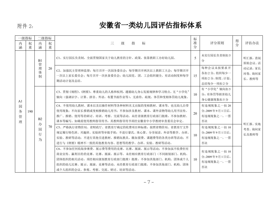 安徽省一类幼儿园评估指标体系