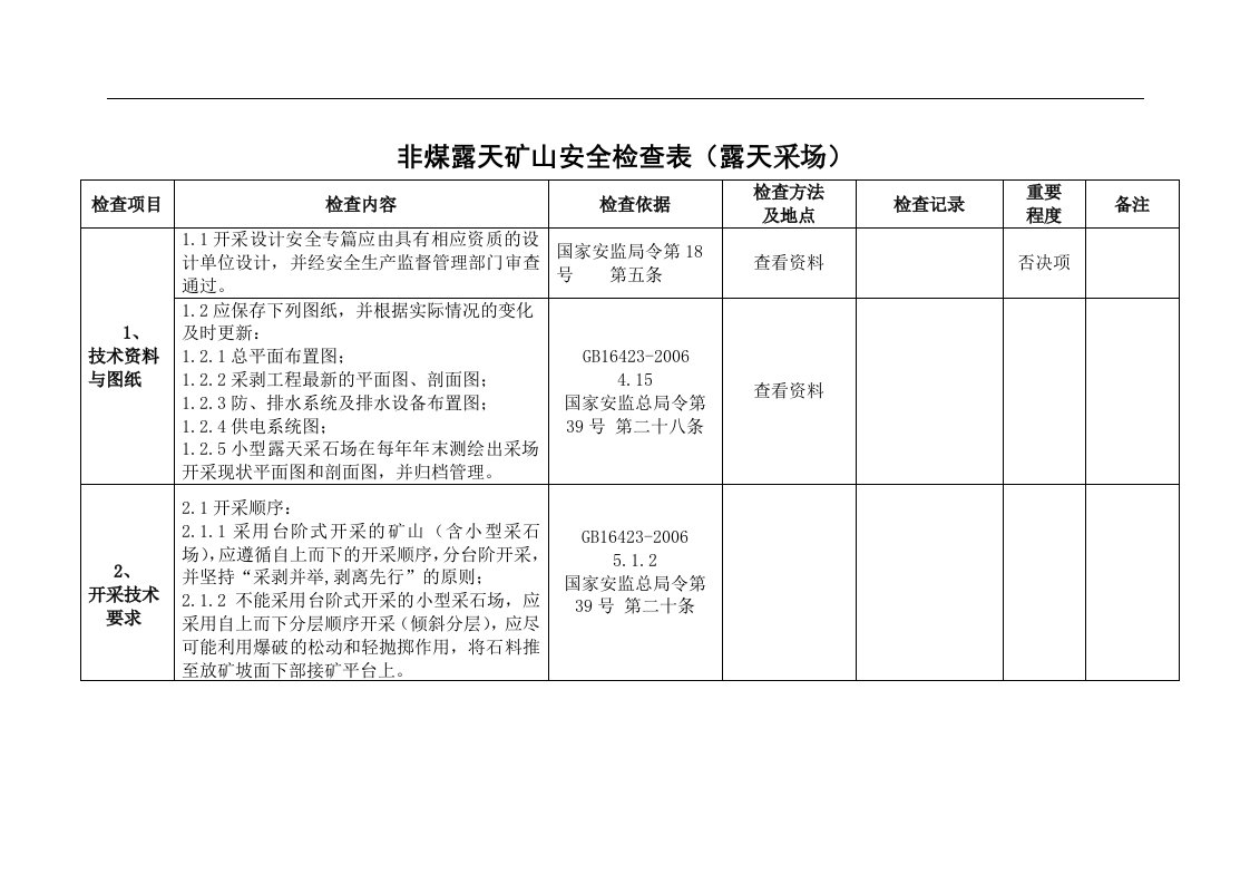 露天采矿场边坡安全现场检查表