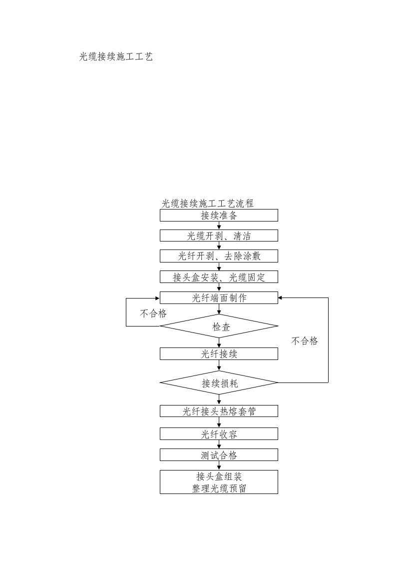 光缆接续施工工艺.doc