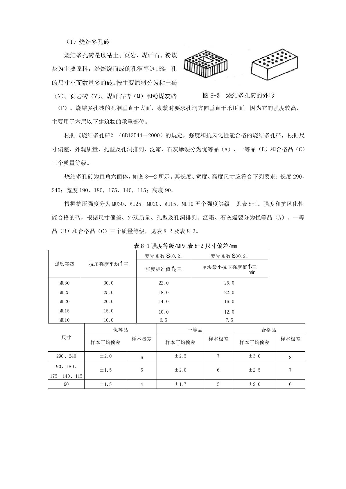 烧结多孔砖质量要求