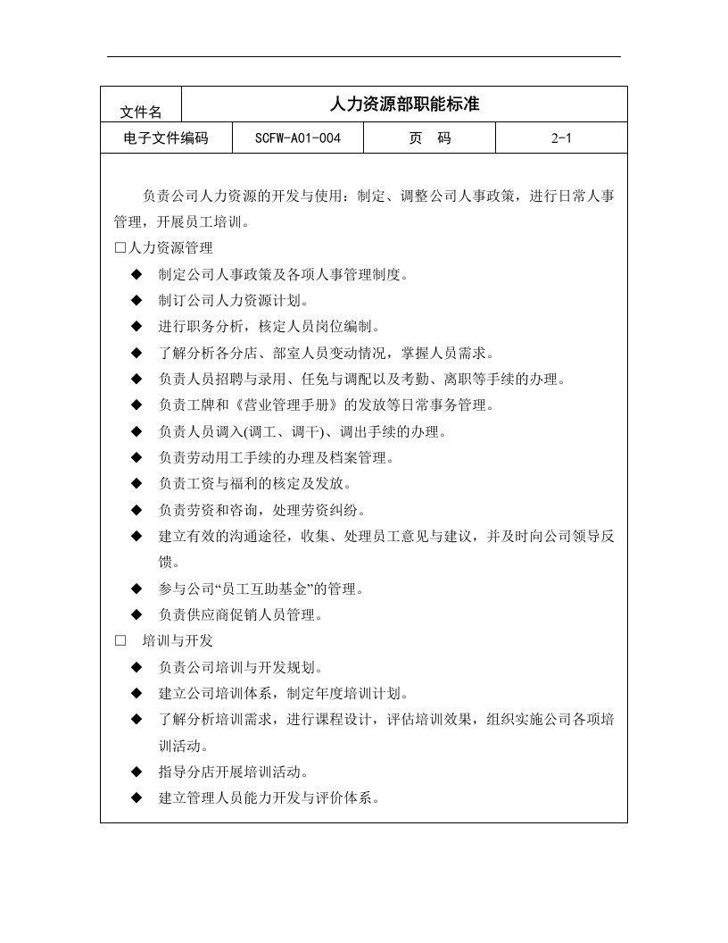 【管理精品】03-人力资源部职能标准