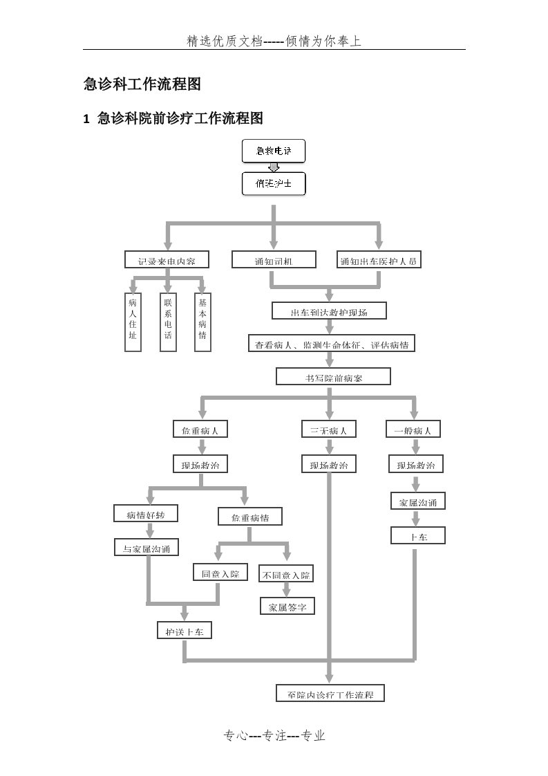 急诊科工作流程图(共2页)