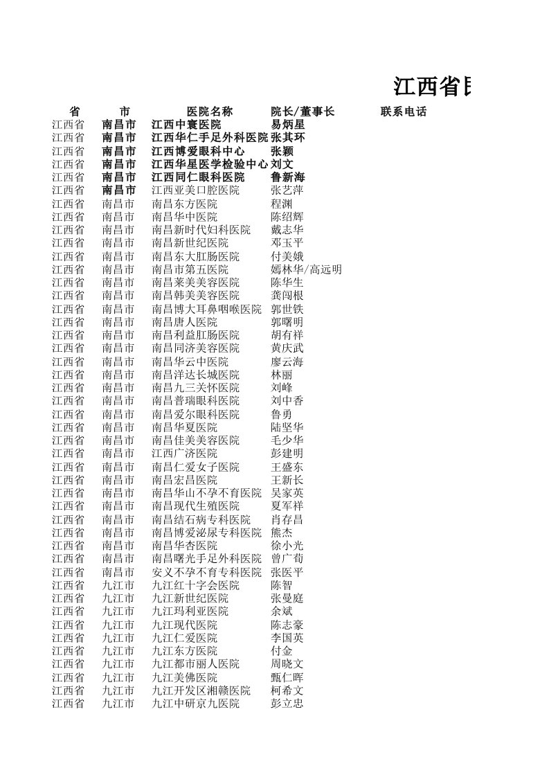 江西省民营医院名单（精选）