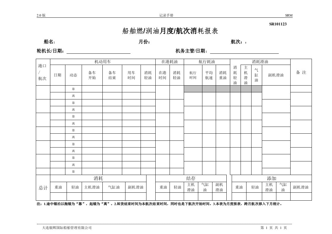 安全管理记录表（船舶）3