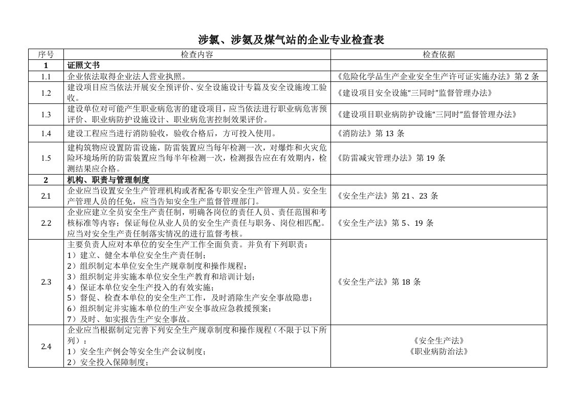 涉氯、涉氨及煤气站的企业专业检查表