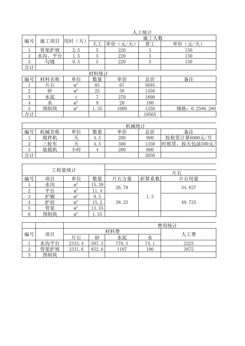 骨架护坡成本分析