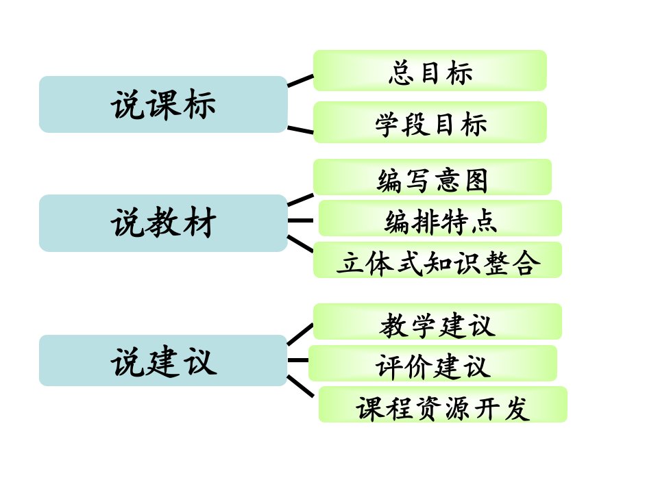 人教版八年语文上册知识树定稿