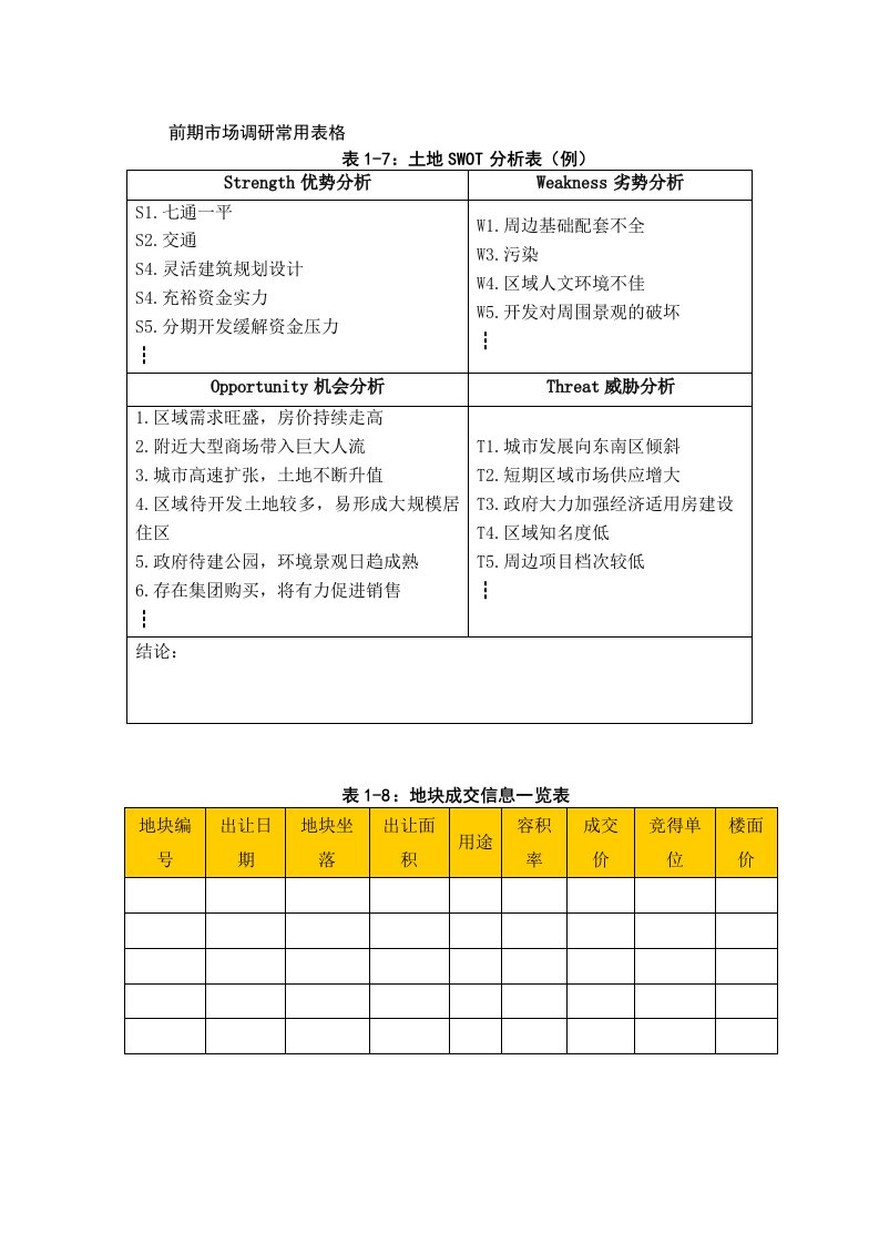 精品文档-房地产前期市场调研常用表格及调研报告范例