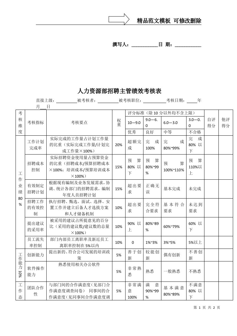 招聘主管绩效考核指标