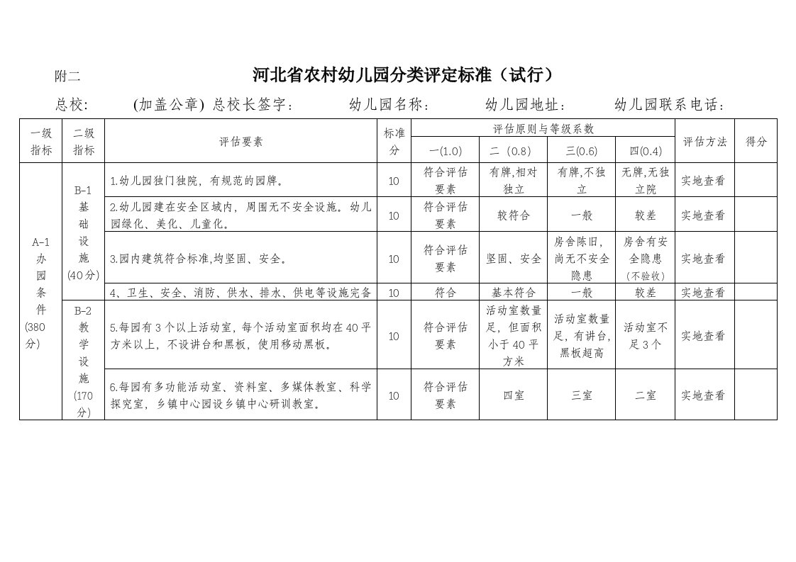 河北省农村幼儿园分类评定标准