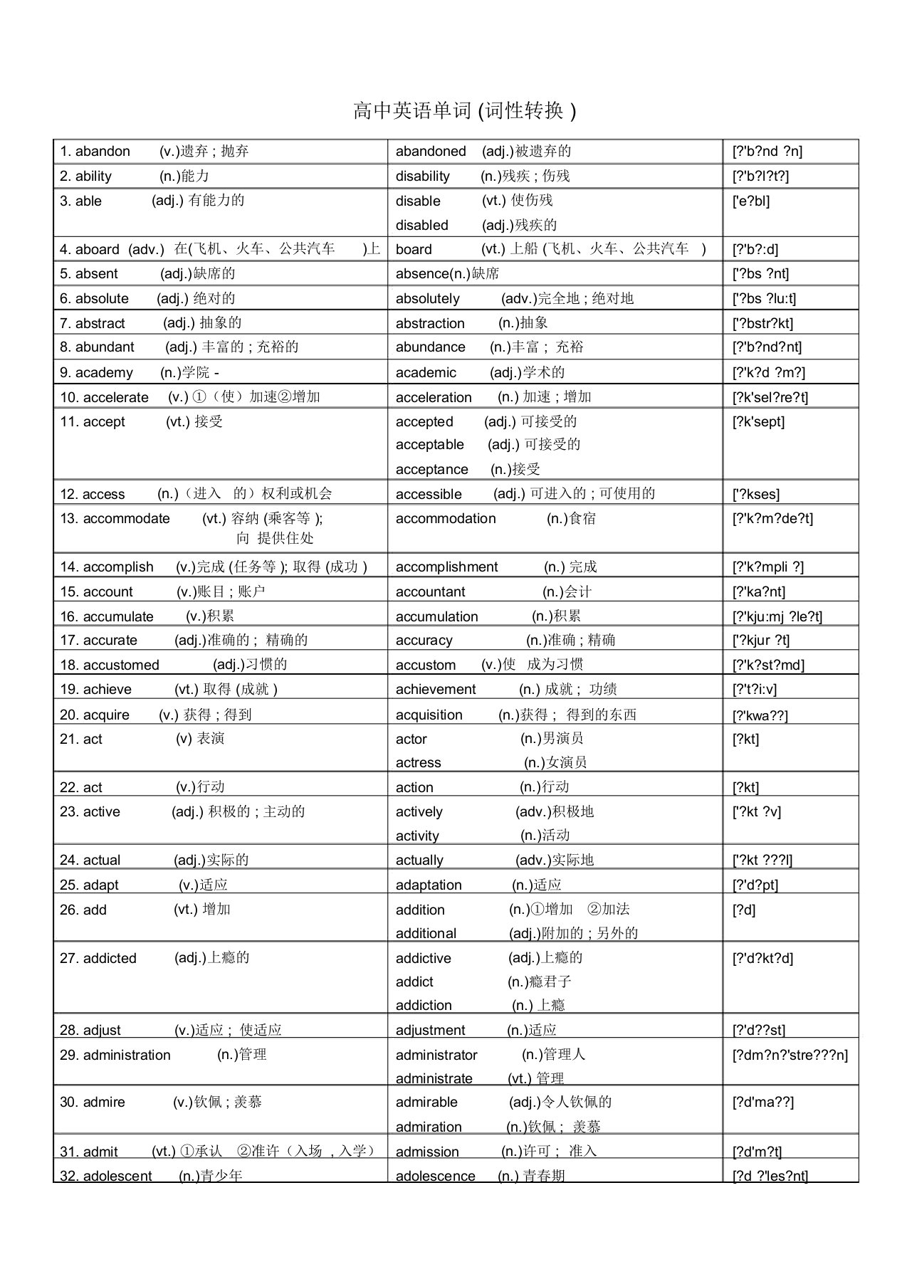 高中词汇3500中全部特殊变化形式汇总