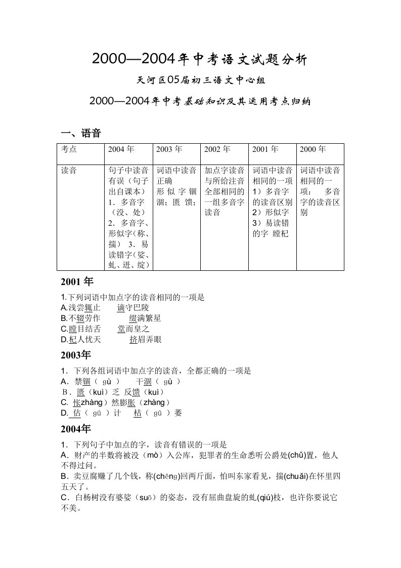 近五年中考语文课内现代文阅读占分情况