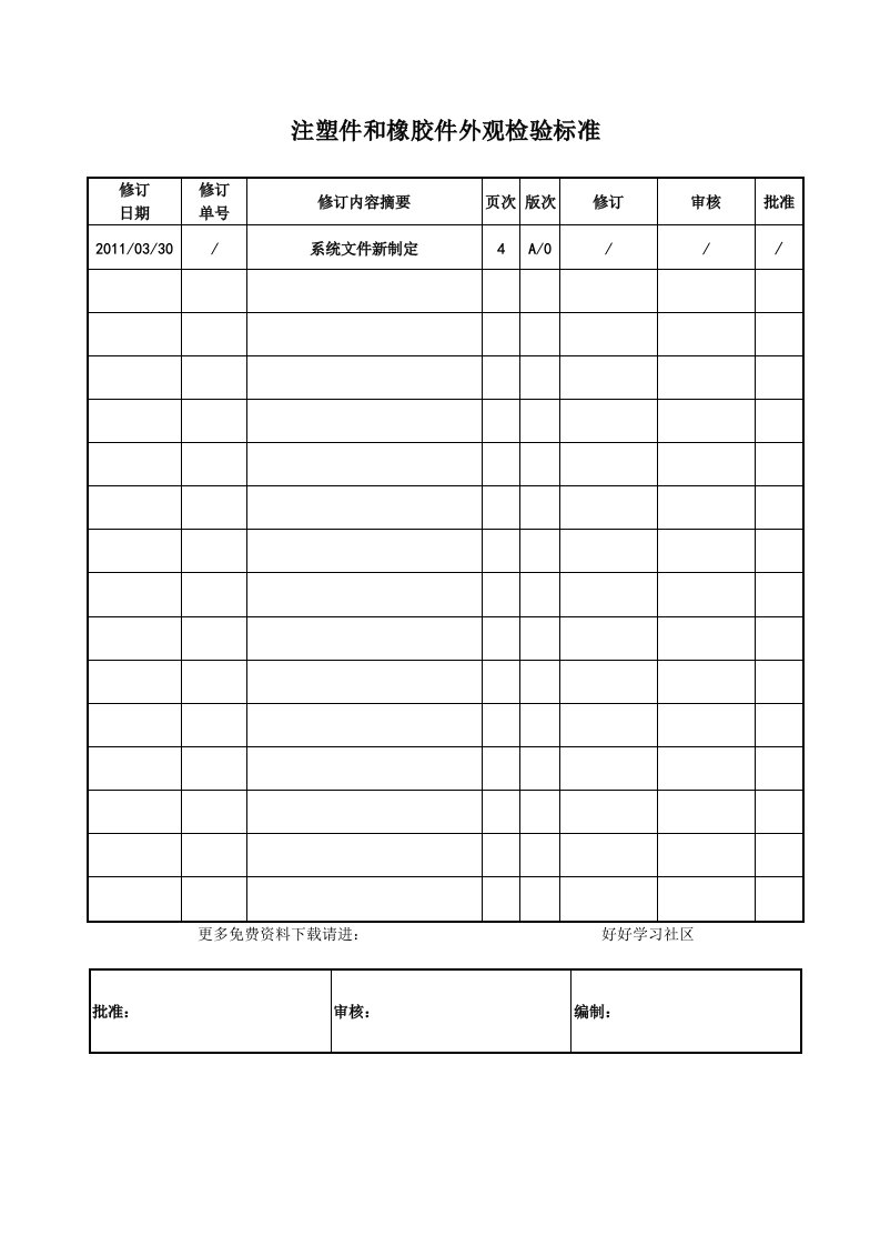 注塑件和橡胶件外观检验标准