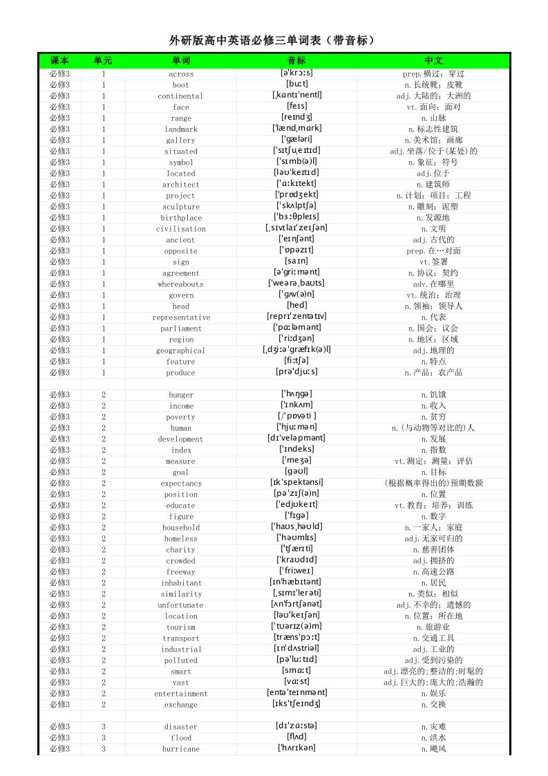 外研版高中英语必修三单词表(带音标)