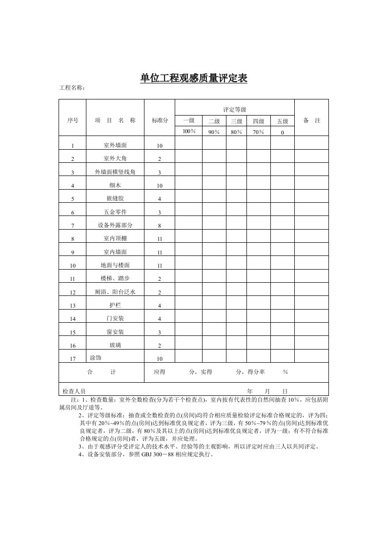 单位工程观感质量评定表