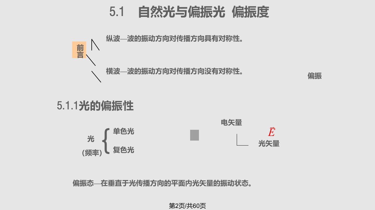 椭圆偏振光与圆偏振光圆偏振光