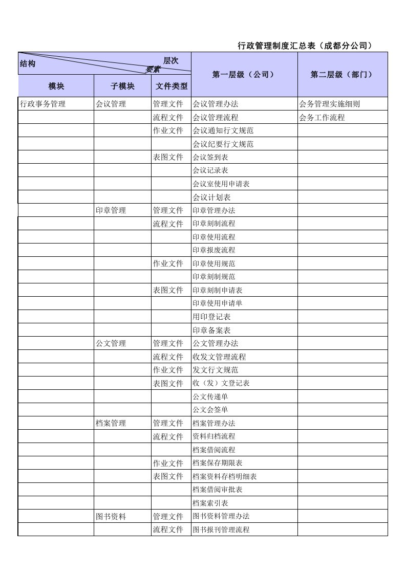 行政管理制度汇总表