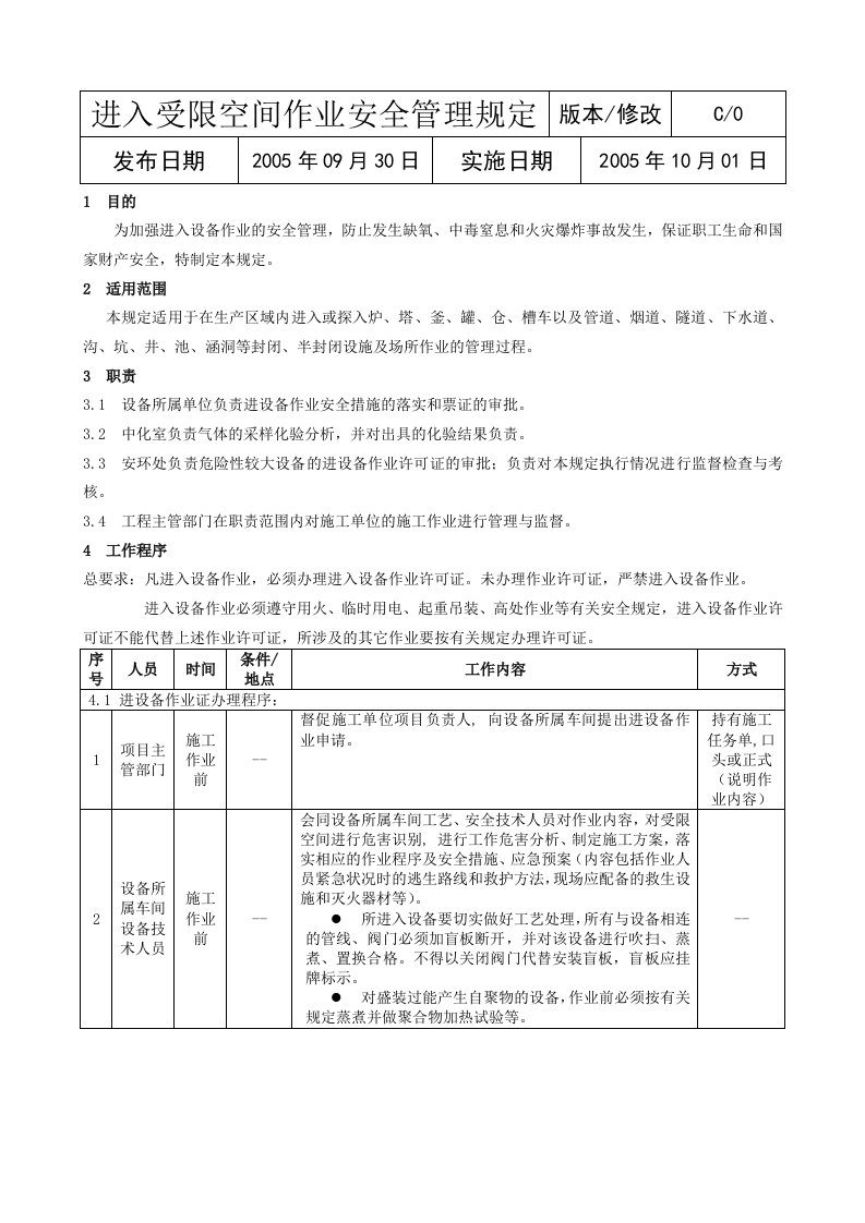 样本2进入受限空间作业安全管理规定